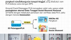 BPS Rohil Lakukan Ground Check PBI JKN dan Pelanggan PLN